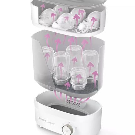 Philips Avent Sterilisator Stoom En Droger